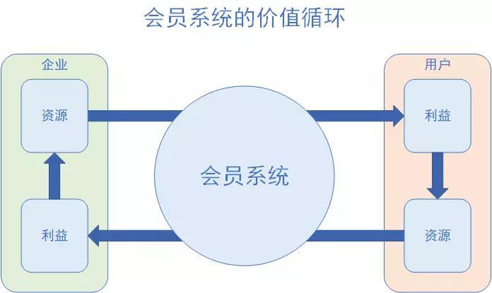 京東企業(yè)會(huì)員有什么好處？京東企業(yè)會(huì)員和plus區(qū)別是什么？
