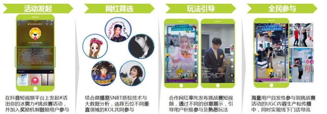 運(yùn)營(yíng)策略包括哪些內(nèi)容？短視頻廣告投放及運(yùn)營(yíng)策略分析
