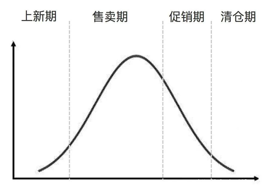 撇脂定價(jià)和滲透定價(jià)有沖突嗎？撇脂定價(jià)的含義及其條件和應(yīng)用