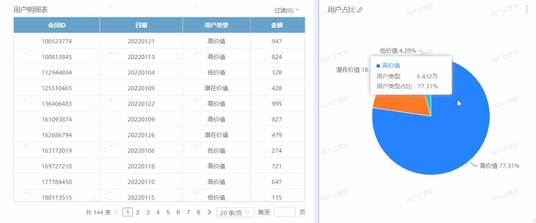 什么是電商運營的核心指標？電商運營三大基礎性指標及數據分析