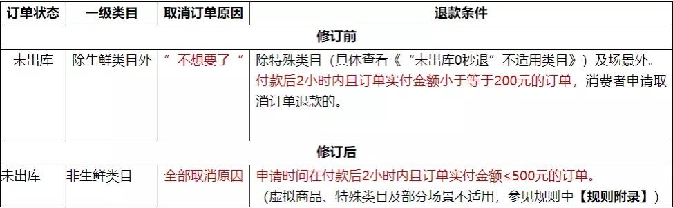 京東商品出庫了還能申請退款么？京東取消訂單退換貨的流程介紹