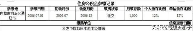 怎么查看征信個人信息？如何知道征信有沒有問題?