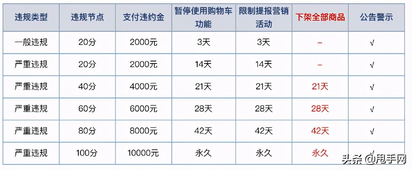 快手小黃車怎么開通?0元開通小黃車賺傭金靠譜嗎?