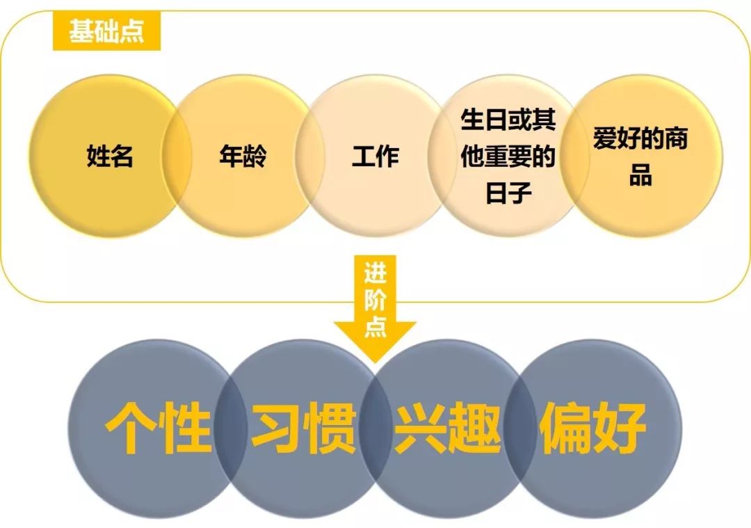 客戶粘性和客戶黏性哪個正確?零售行業如何和客戶建立黏性?