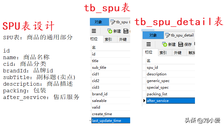 什么是sku商品？電商術(shù)語sku的含義介紹及和spu的區(qū)別