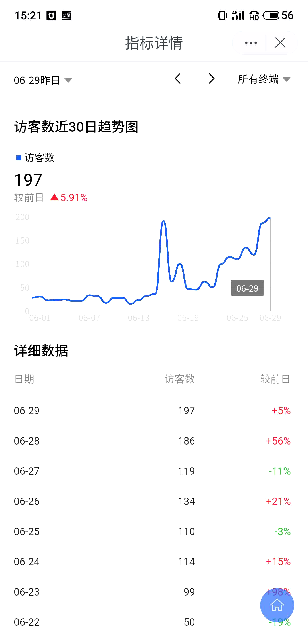 閑魚自動發(fā)貨如何設(shè)置？閑魚如何實現(xiàn)發(fā)貨到客戶手機？