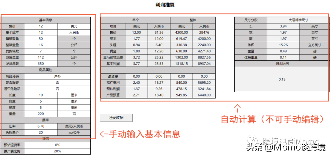 廣告投入產(chǎn)出比計(jì)算公式？亞馬遜廣告轉(zhuǎn)化率計(jì)算公式詳解