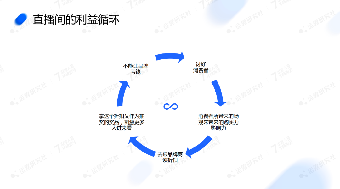 交個朋友：員工2位數到1000+，淘寶首場直播破億，有何“心法”？