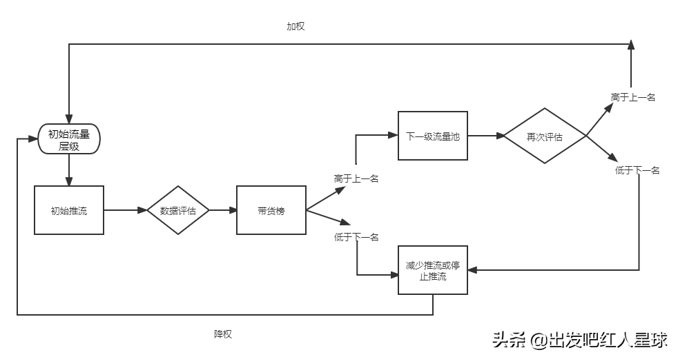 權重是什么意思？權重比例計算公式解析