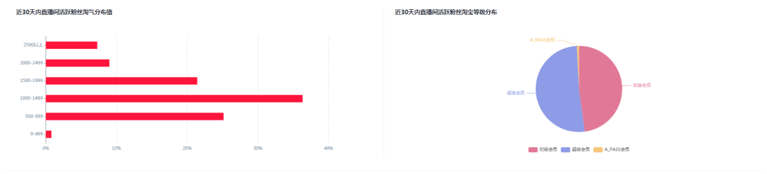 淘寶直播怎么看實時在線人數？淘寶直播主播數據的獲取辦法及分析