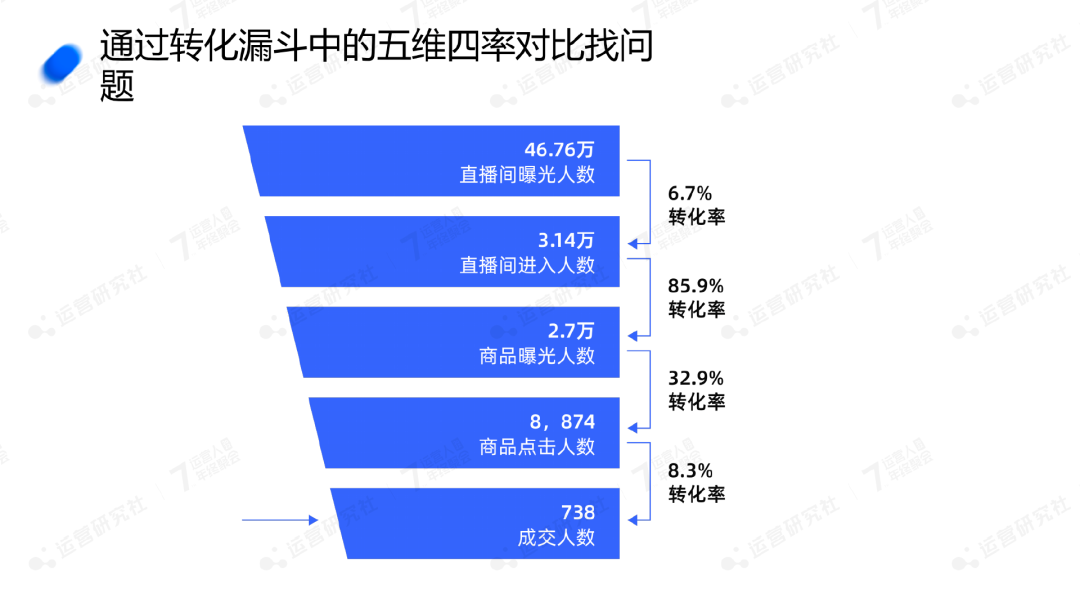交個朋友：員工2位數到1000+，淘寶首場直播破億，有何“心法”？