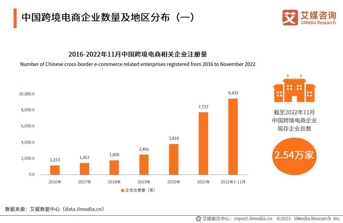 電商成功案例（電商行業現狀與前景分析）
