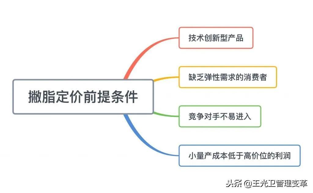 撇脂定價(jià)和滲透定價(jià)有沖突嗎？撇脂定價(jià)的含義及其條件和應(yīng)用