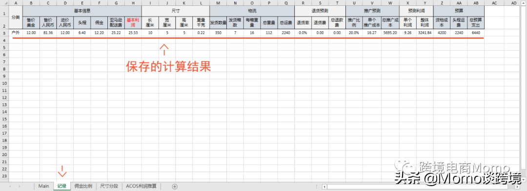 廣告投入產(chǎn)出比計(jì)算公式？亞馬遜廣告轉(zhuǎn)化率計(jì)算公式詳解