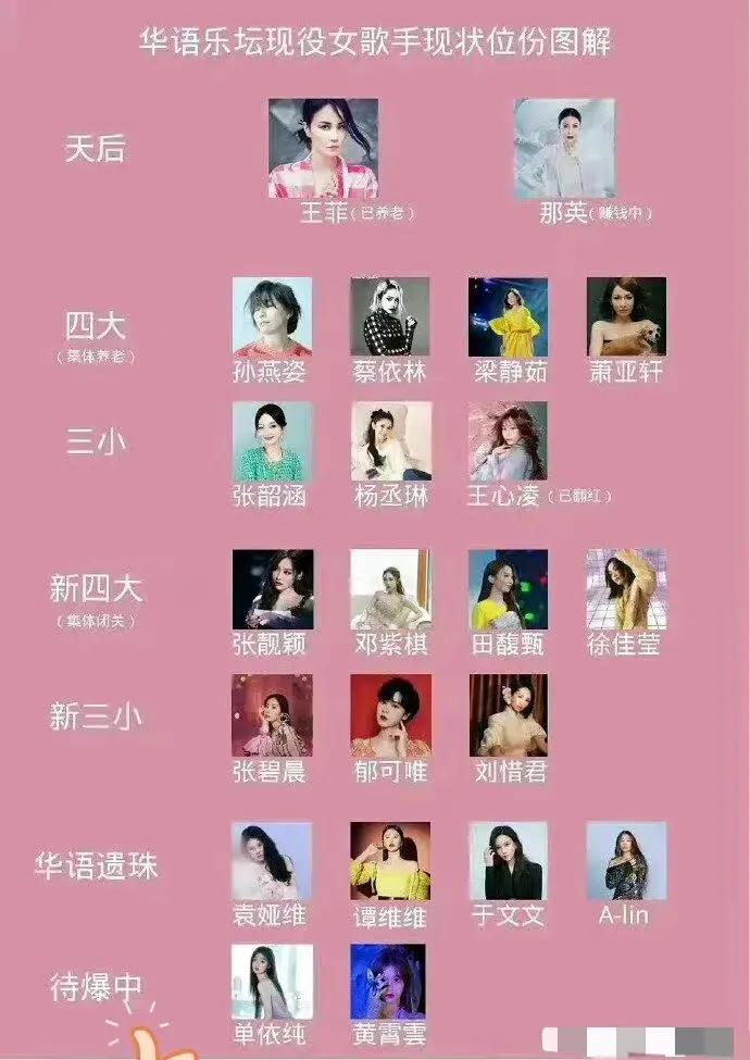 歌手明星有哪些名字？國(guó)內(nèi)一線歌手名單