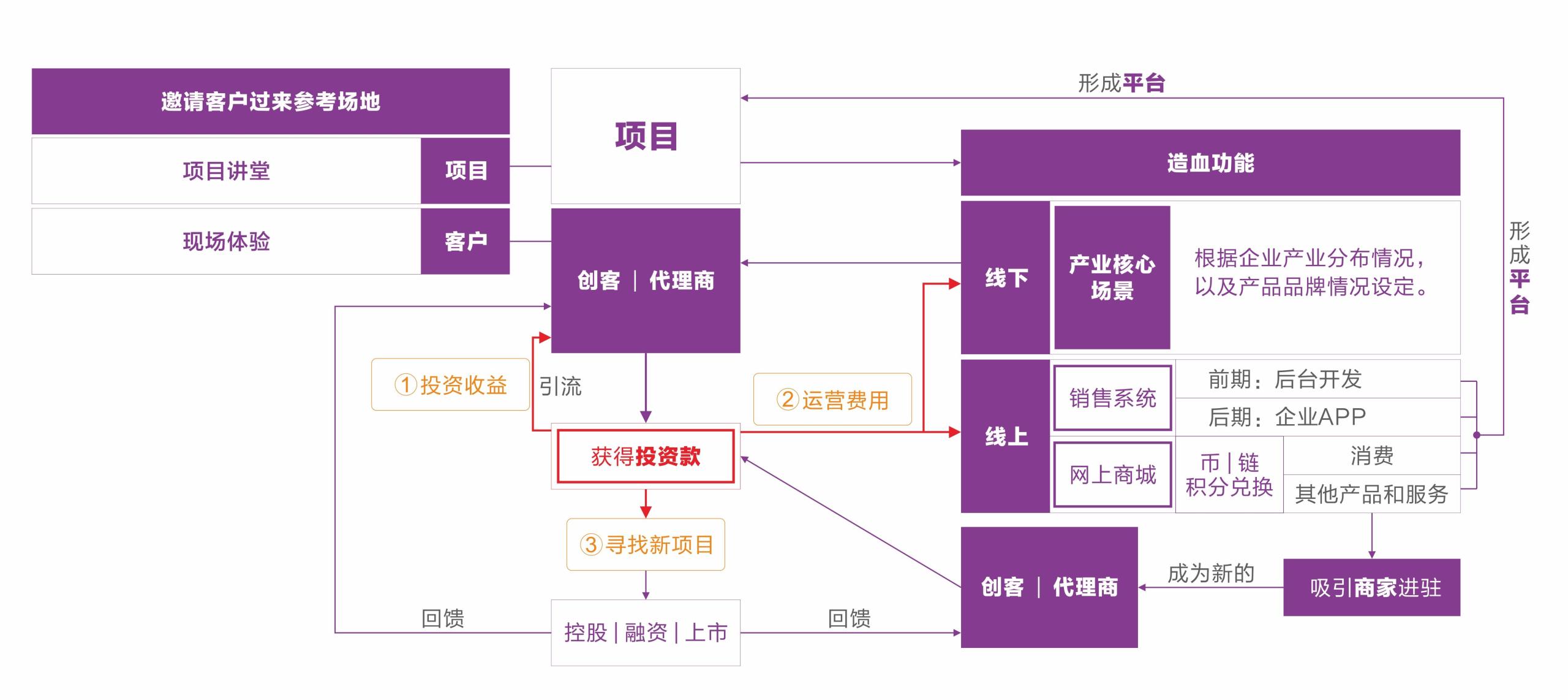口碑是什么意思？企業(yè)品牌及好產(chǎn)品怎么形成好口碑？