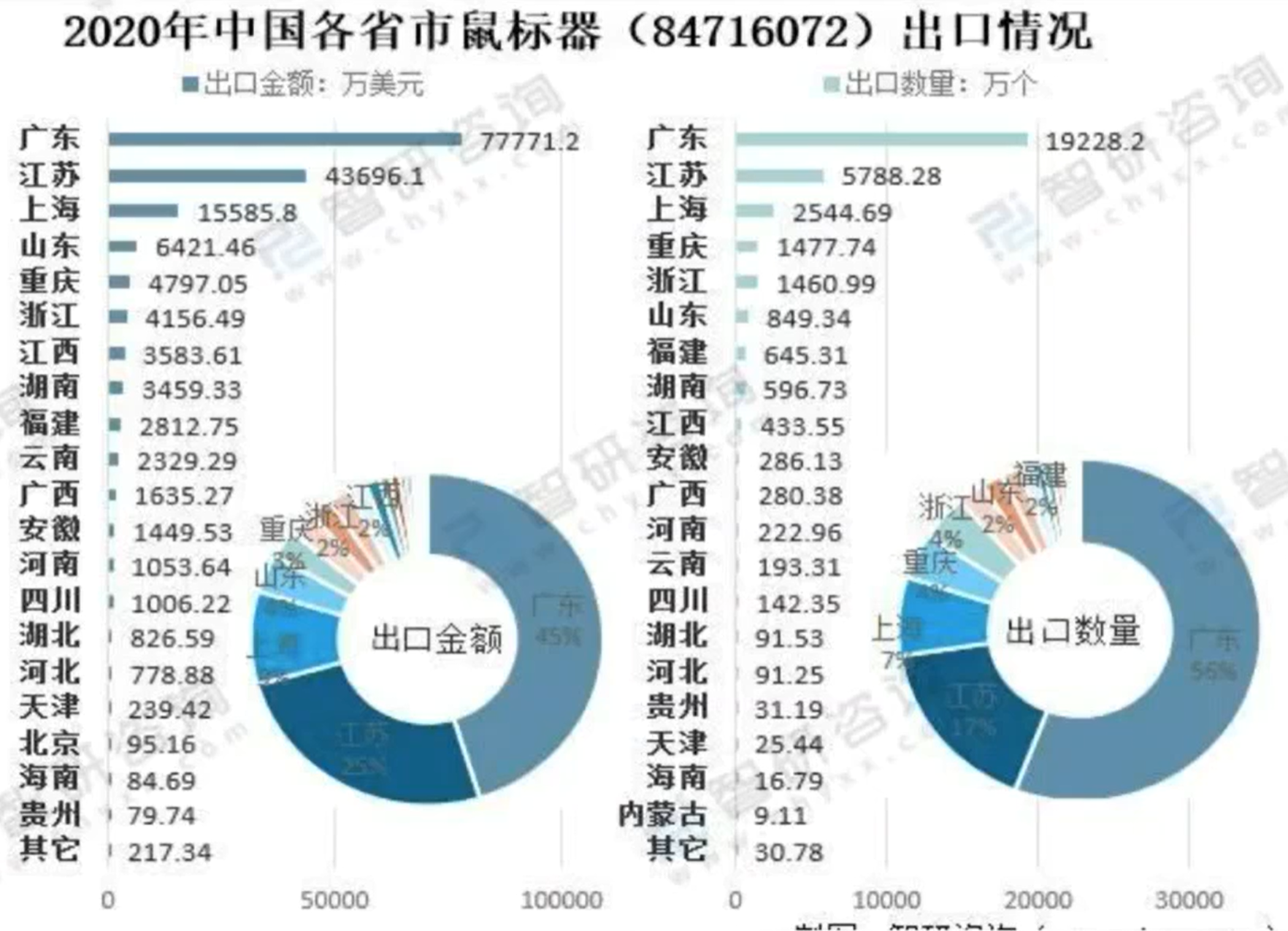 如何做市場分析報告？分享產品市場分析報告模板大全