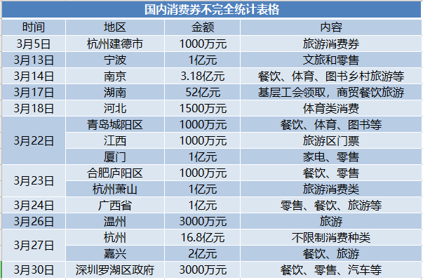 消費券刺激消費拉動內需（消費券背后的微觀經濟學原理）