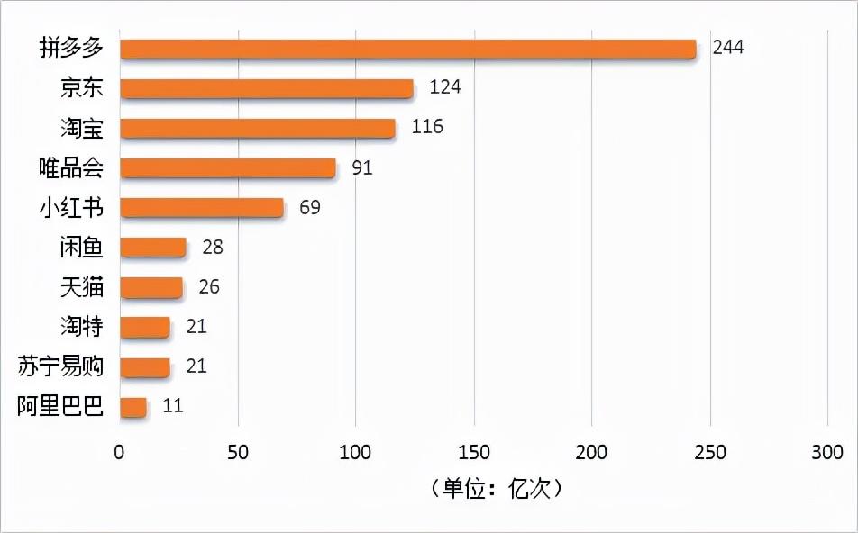 好東西網購平臺怎么樣？盤點十大高熱度電商平臺app大全