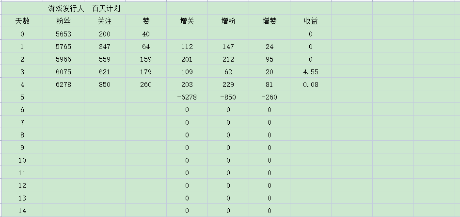 游戲發行人計劃能賺錢嗎？抖音平臺上的游戲發行人計劃到底能不能做？