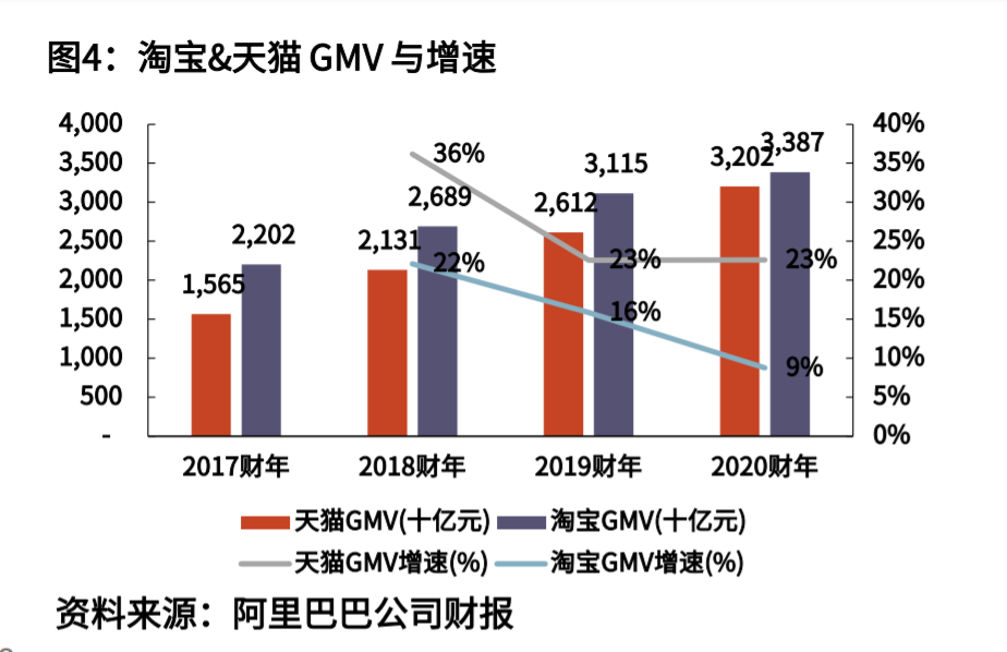 獲客成本怎么算？盤點淘寶獲客成本計算公式