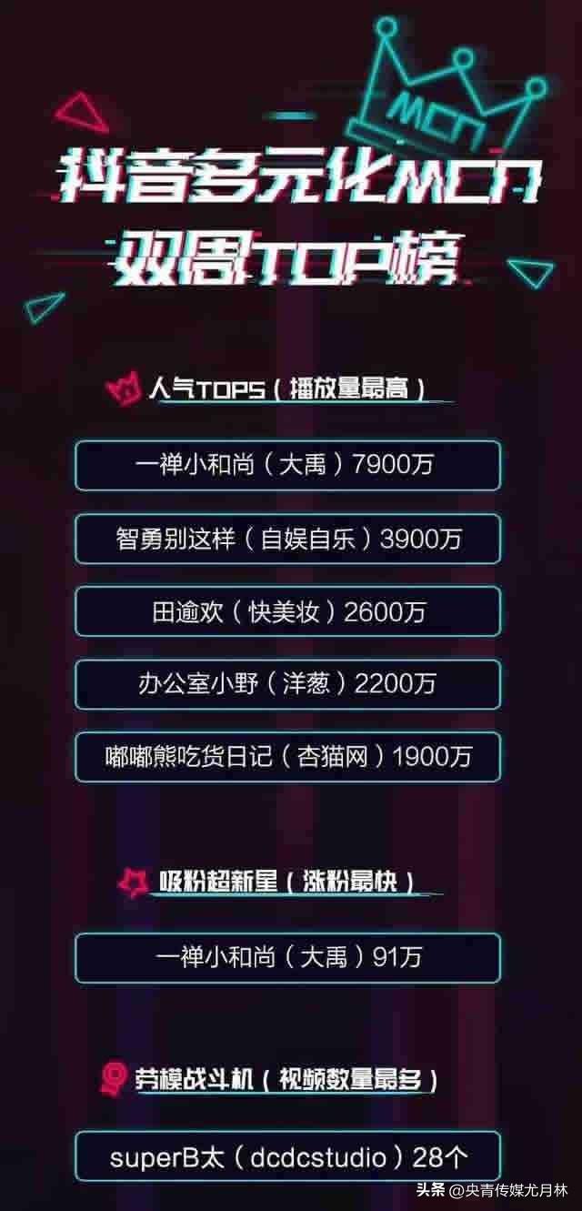 打榜是什么意思？抖音pk打榜10怎么看分？