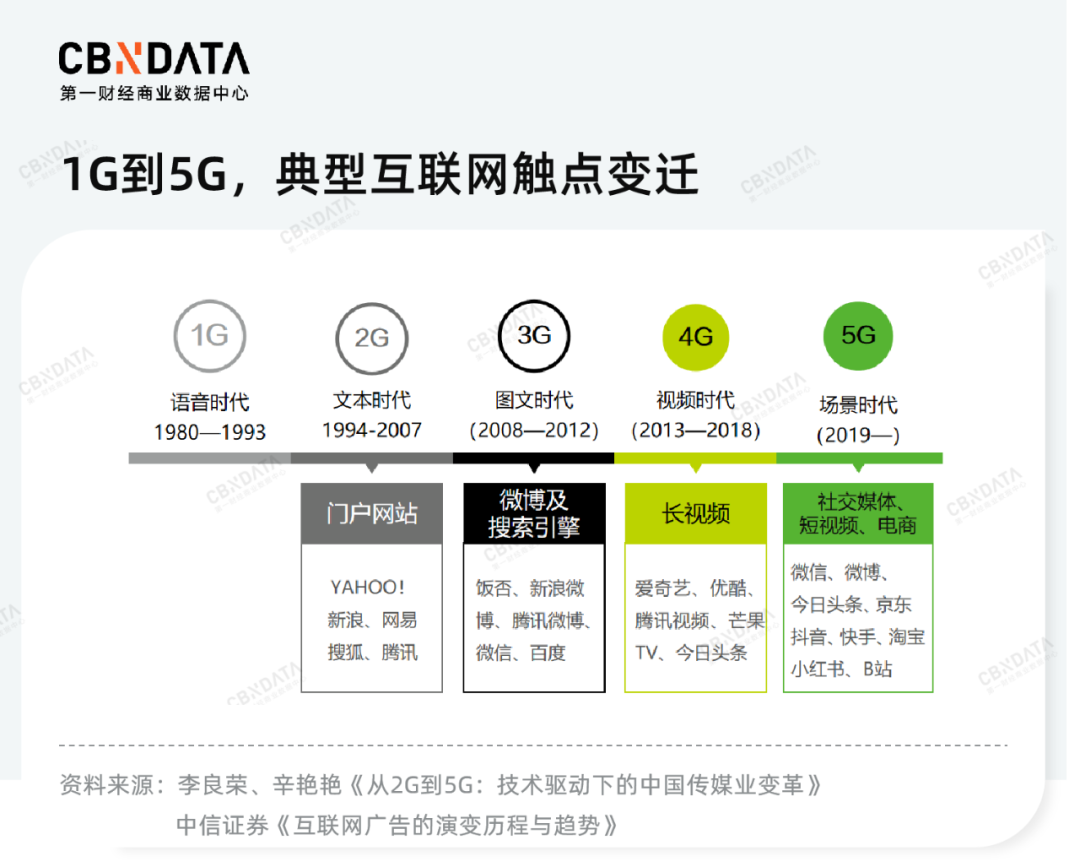 流量平臺有哪些？中國十大流量網站排名