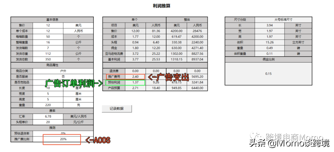廣告投入產(chǎn)出比計(jì)算公式？亞馬遜廣告轉(zhuǎn)化率計(jì)算公式詳解