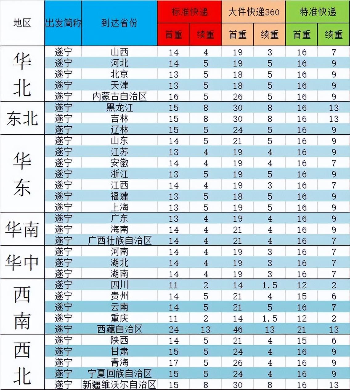 如何發快遞給別人？新手第一次寄快遞流程方式