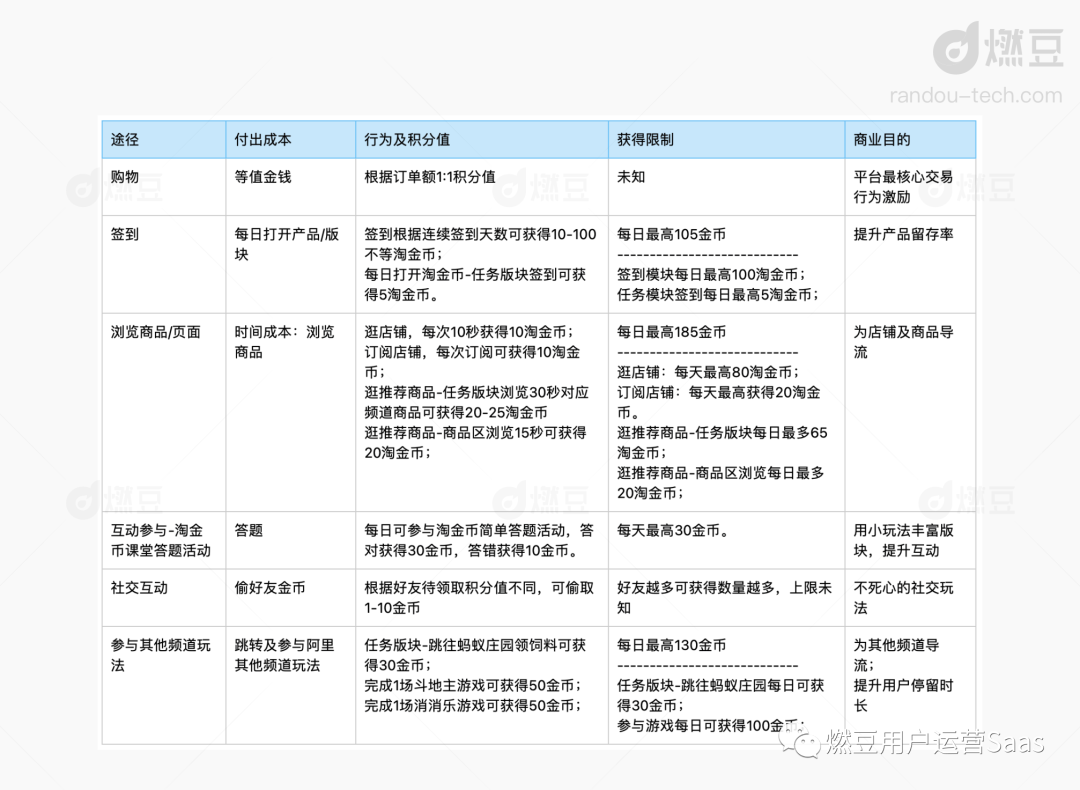 淘寶淘金幣怎么用？分享淘寶淘金幣抵扣規(guī)則一覽