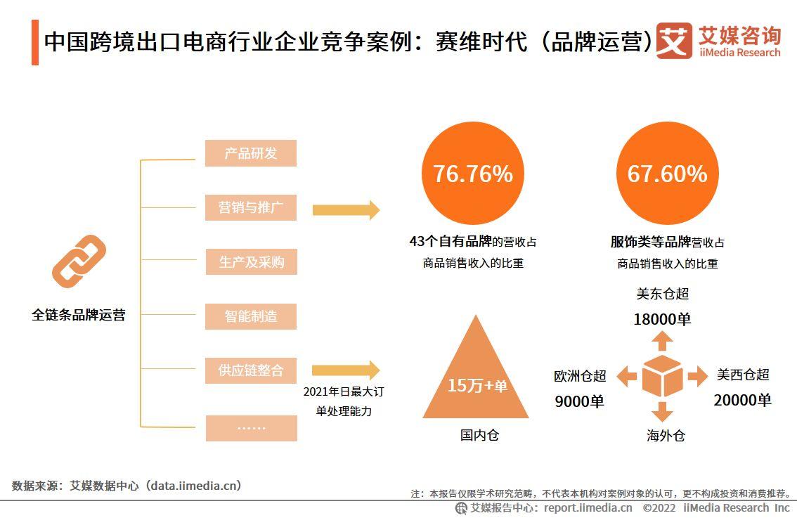 電商成功案例（電商行業現狀與前景分析）