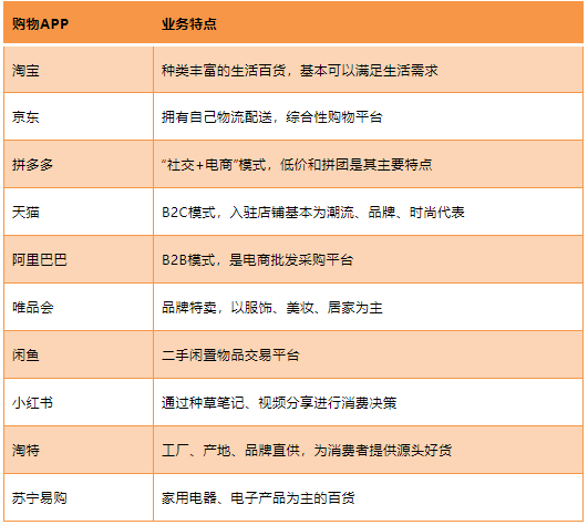 好東西網購平臺怎么樣？盤點十大高熱度電商平臺app大全