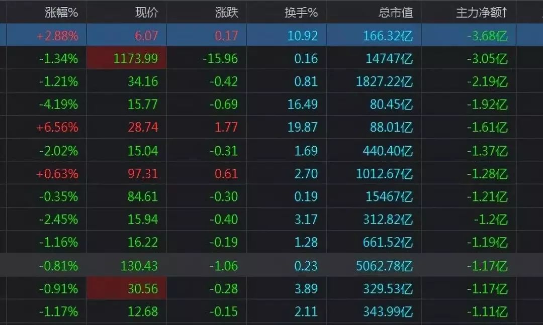 凈流入什么意思？怎么理解股票出現主力凈流入和凈流出？