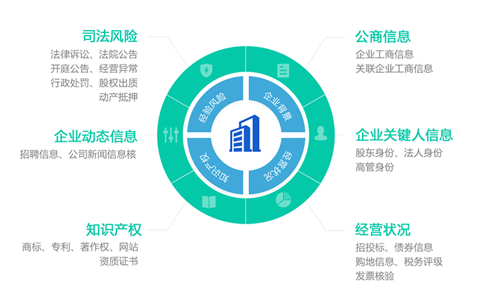 企業畫像是什么意思？企業畫像在企業活動中的價值是什么？
