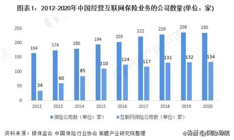 京東保險可靠嗎？專業解答在網上或銀行買保險靠譜嗎等相關問題