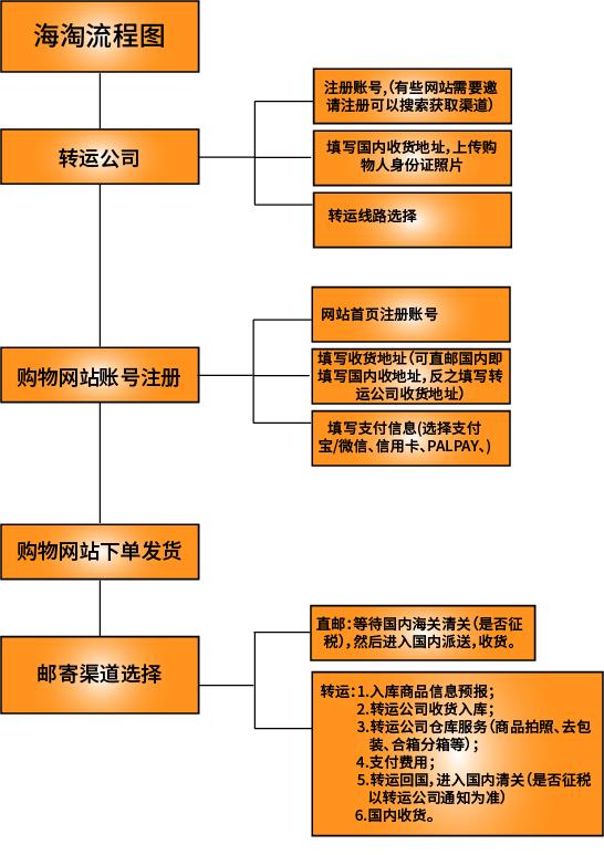 亞馬遜自營怎么看？亞馬遜自營查看方式及標志介紹