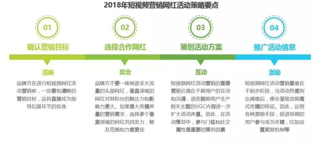 運(yùn)營(yíng)策略包括哪些內(nèi)容？短視頻廣告投放及運(yùn)營(yíng)策略分析