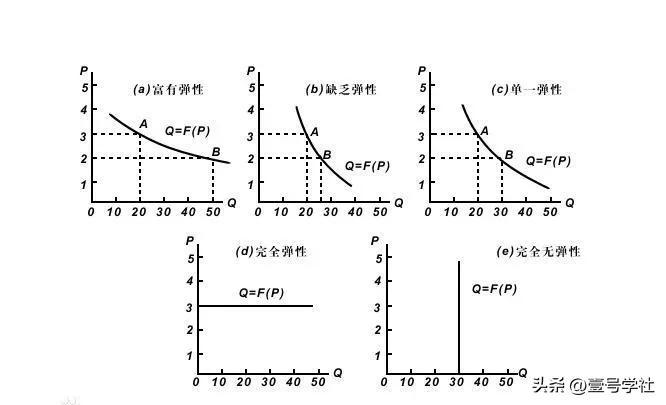 聲望定價策略的優缺點是什么？聲望定價方法的目的和特點是什么？
