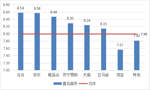 京東淘寶天貓哪個(gè)質(zhì)量最好？大數(shù)據(jù)告訴你哪個(gè)電商平臺(tái)口碑最好？