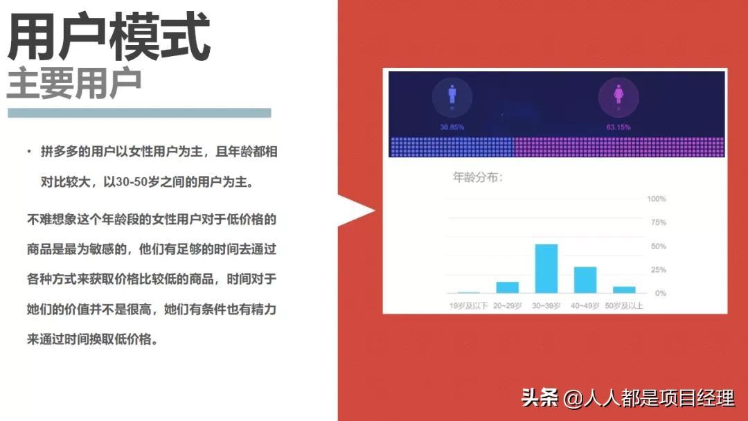 拼多多的商業模式是什么？圖解拼多多的商業模式和背后的商業邏輯