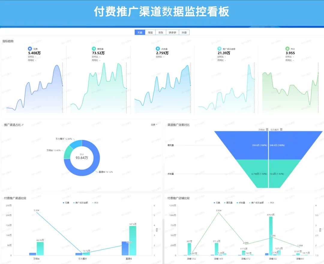 什么是電商運營的核心指標？電商運營三大基礎性指標及數據分析