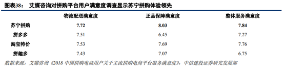 京東和蘇寧易購哪個更有保證？解析蘇寧易購和京東的區別