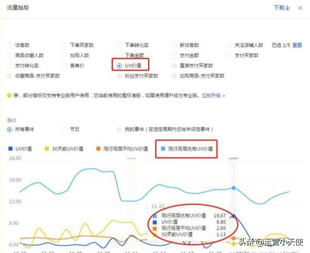 什么是uv價值？淘寶商家必看UV價值和玩法解析