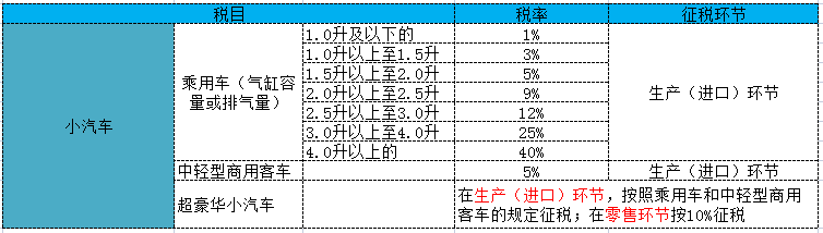 化妝品消費稅稅率是多少？可收藏的2022年最新消費稅稅目稅率表