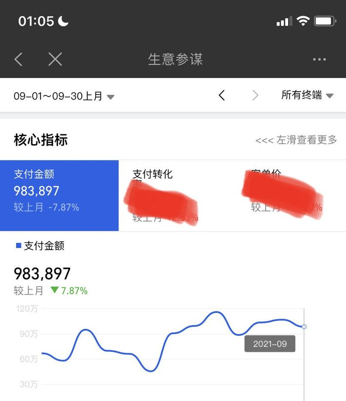 淘貨源的一鍵鋪貨我能有收入嘛？新手開淘寶店鋪上一件代發能賺錢嗎？