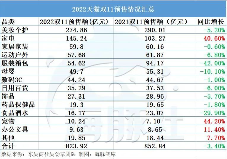 雙11數(shù)據(jù)直播在哪里看？2022電商雙十一各大平臺直播數(shù)據(jù)一覽
