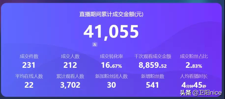 傳統電商和新型電商的區別是什么？直播電商的現狀和未來發展趨勢