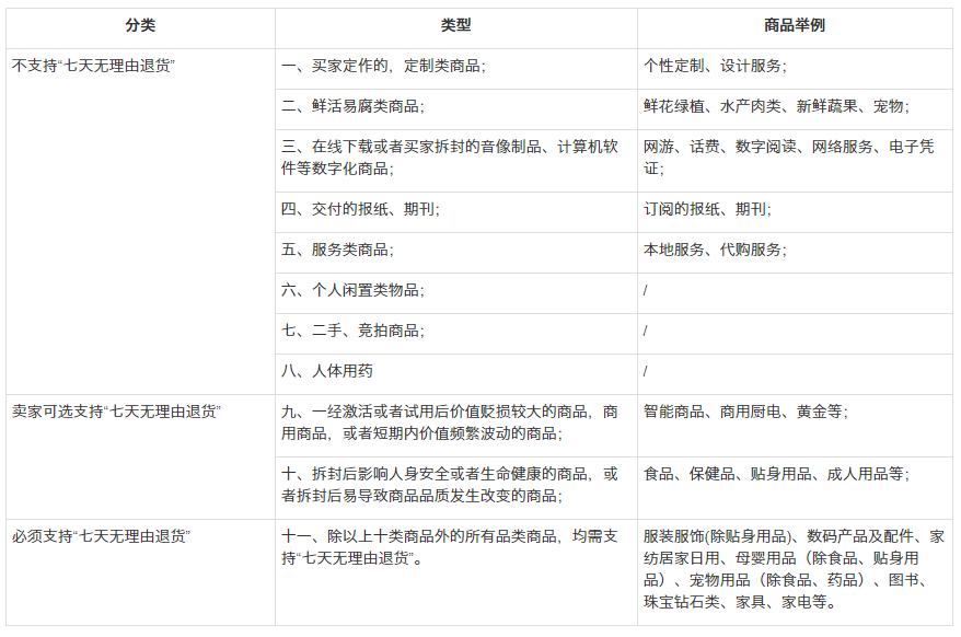 拼多多退貨運費誰承擔(dān)？拼多多七天無理由退貨需要付運費嗎？