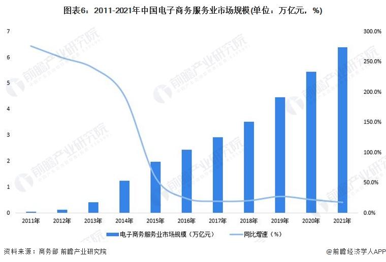 電子商務發展趨勢有哪些？2022電商發展現狀與趨勢