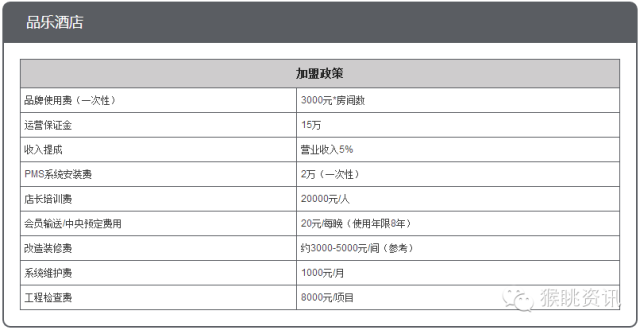 飛豬酒店加盟怎么樣？72個中低端酒店連鎖品牌加盟費用大匯總